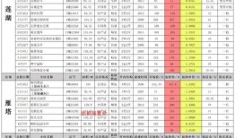 三星新机爆料时间表最新,揭秘年度旗舰发布节奏