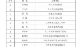 九江今日爆料最新消息新闻,最新突发新闻事件追踪