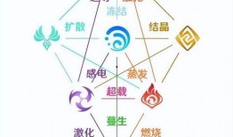 草神技能爆料最新消息,神秘力量觉醒，元素操控再升级！
